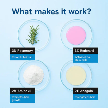 Elivra™ Advanced Hair Growth Roll On Serum - Elivra™