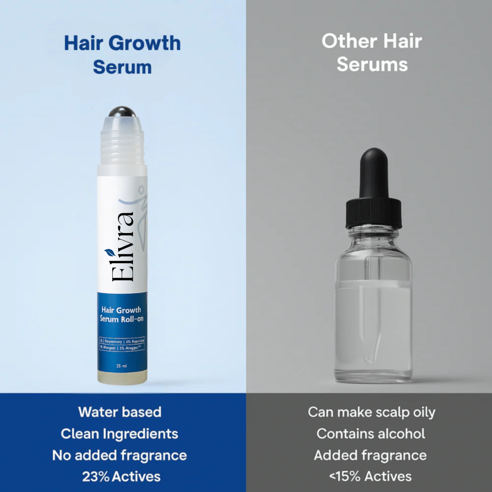 Elivra™ Advanced Hair Growth Roll On Serum - Elivra™