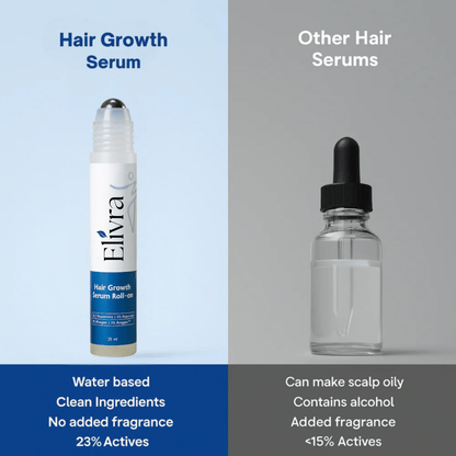 Elivra™ Advanced Hair Growth Roll On Serum - Elivra™